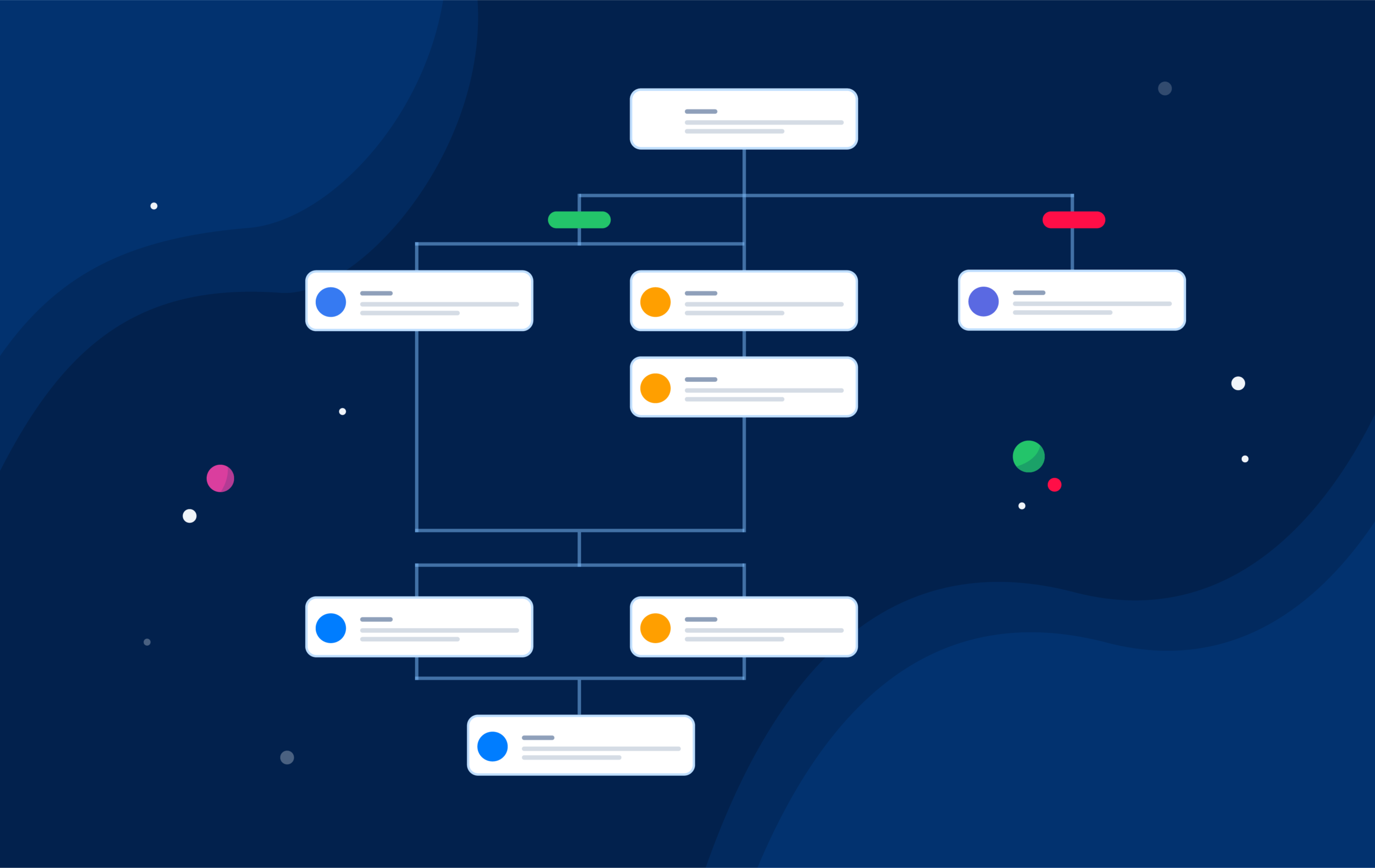 Compliance Guidelines